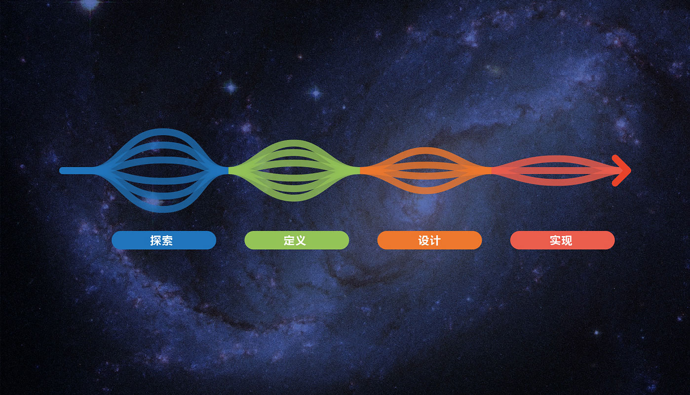 vi設(shè)計公司介紹